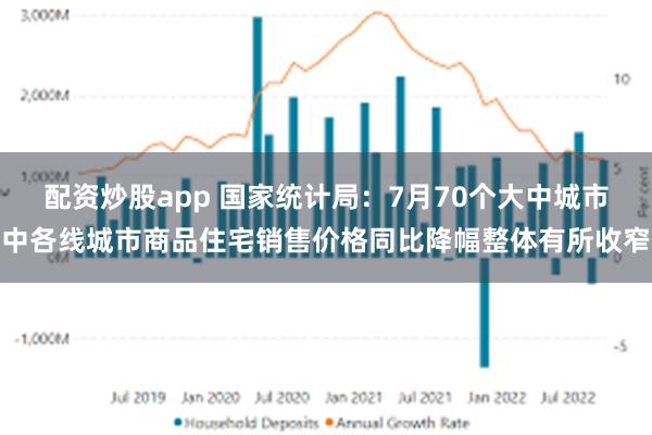 配资炒股app 国家统计局：7月70个大中城市中各线城市商品住宅销售价格同比降幅整体有所收窄